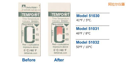 �������ض�ָʾ�˺� Tempdot �r�g-�ضȘ˺�