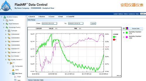 安陽FlashRF 數(shù)據(jù)中心