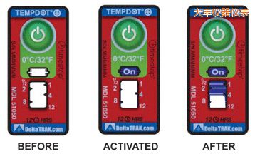 ���S�ض�ָʾ��(bi��o)�� ��Ӌ�����r�g/�ضȵĘ�(bi��o)��