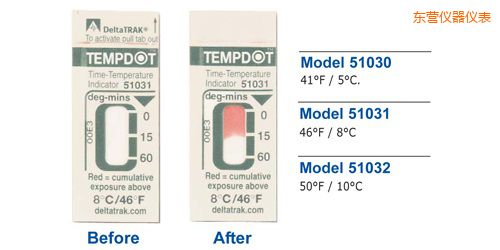 東營溫度指示標(biāo)簽 Tempdot 時(shí)間-溫度標(biāo)簽