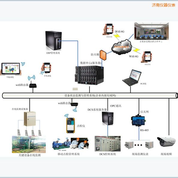 �����O(sh��)�������Ƅ��c�z����ϵ�y(t��ng)