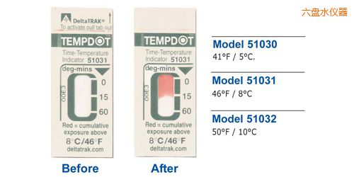 六盤水溫度指示標簽 Tempdot 時間-溫度標簽