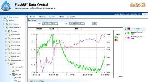 ����FlashRF ��(sh��)������