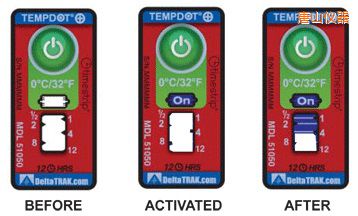 ��ɽ�ض�ָʾ�˺� ��Ӌ�����r�g/�ضȵĘ˺�